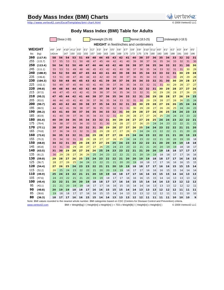 normal bmi chart