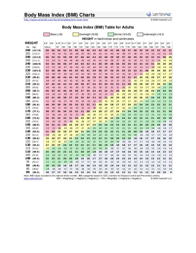 Bmi Chart Chart