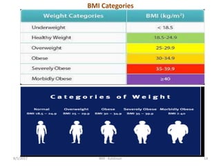 Bmi | PDF