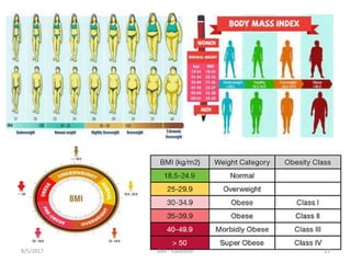 158/5/2017 BMI - Kalidasan
 