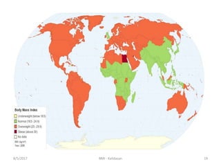198/5/2017 BMI - Kalidasan
 