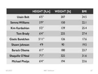 228/5/2017 BMI - Kalidasan
 