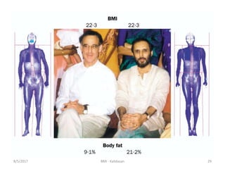 298/5/2017 BMI - Kalidasan
 