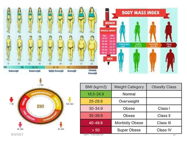 Body Mass Index