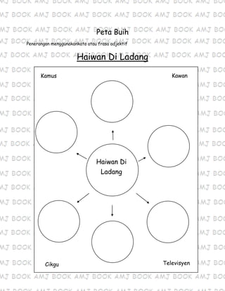 Peta Buih
Penerangan menggunakankata atau frasa adjektif
Haiwan Di Ladang
Buku
Kamus Kawan
Haiwan Di
Ladang
Cikgu Televisyen
 
