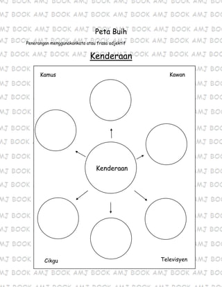 Peta Buih
Penerangan menggunakankata atau frasa adjektif
Kenderaan
Buku
Kamus Kawan
Kenderaan
Cikgu Televisyen
 