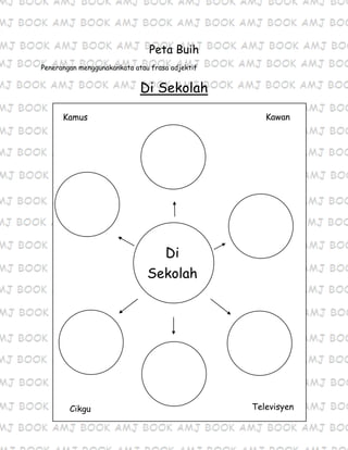 Peta Buih
Penerangan menggunakankata atau frasa adjektif
Di Sekolah
Buku
Kamus Kawan
Di
Sekolah
Cikgu Televisyen
 
