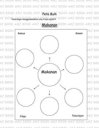 Peta Buih
Penerangan menggunakankata atau frasa adjektif
Makanan
Buku
Kamus Kawan
Makanan
Cikgu Televisyen
 