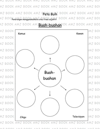 Peta Buih
Penerangan menggunakankata atau frasa adjektif
Buah-buahan
Buku
Kamus Kawan
Buah-
buahan
Cikgu Televisyen
 