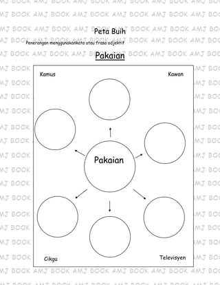 Peta Buih
Penerangan menggunakankata atau frasa adjektif
Pakaian
Buku
Kamus Kawan
Pakaian
Cikgu Televisyen
 