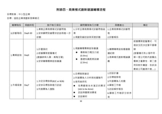 附錄四、商業模式創新建議輔導流程
目標對象：中小型企業
目標：協助企業規劃新商業模式

  輔導階段    規劃時程             客戶執行項目               顧問團隊執行步驟            具體產出           備註
                    1.填寫企業商業模式診斷問卷         1.分析企業商業模式診斷問卷結    1.企業商業模式診斷問
 0.診斷階段   Day0-30   2.安排顧問到廠需求訪談與進一步       果                  卷
                    診斷                     2.規劃到廠訪談與深度診斷      2.診斷報告
                                                                              經營團隊宣誓儀式，可
                                                                              視狀況而決定要不要舉
                    1.計畫簽約                 1.規劃輔導專案啟始會議       1.輔導專案啟始會議會     辦
                    2.經營團隊宣誓儀式                  專案執行概況介紹      議紀錄             (宣誓儀式有 2 個作用，
 1.專案啟始   Day0                                  (0.5hrs)
                    (建議參與人員：高階主管)                             2.商業模式創新概論講     第一是公司對內宣誓此
                                                基礎知識教育訓練
                    3.安排輔導專案啟始會議                              義               專案之重要性，第二是
                                                (2.5hrs)
                                                                              用來對外廣宣，告訴消
                                                                              費者公司重視什麼…..)

                                           1.目標客群鎖定           1.訪談計畫
                                           2.利害關係人分析與地圖製作     2.目標客群表
                    1.決定目標族群(B2C or B2B)   3.使用者研究            3.利害關係人地圖
 2.市場探索   Day7      2.安排目標族群進行訪談               找尋顧客尚未滿足的需求 4 顧客工作樹
                    3.利害關係人盤點                  (Job to be done) 5.訪談解析報告
                                               訪談與觀察消費者         6.顧客工作樹評分排序
                                               訪談解析           表
                                                88
 