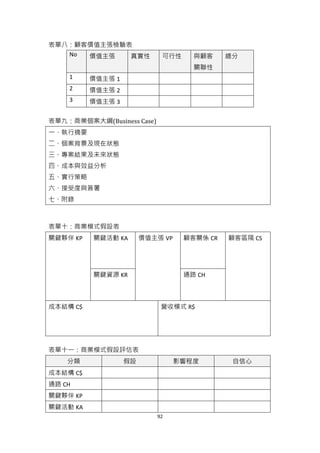 表單八：顧客價值主張檢驗表
   No 價值主張   真實性             可行性     與顧客     總分
                                     關聯性
    1     價值主張 1
    2     價值主張 2
    3     價值主張 3


表單九：商業個案大綱(Business Case)
一、執行摘要
二、個案背景及現在狀態
三、專案結果及未來狀態
四、成本與效益分析
五、實行策略
六、接受度與簽署
七、附錄



表單十：商業模式假設表
關鍵夥伴 KP   關鍵活動 KA       價值主張 VP    顧客關係 CR   顧客區隔 CS




          關鍵資源 KR                  通路 CH



成本結構 C$                      營收模式 R$




表單十一：商業模式假設評估表
    分類             假設             影響程度        自信心
成本結構 C$
通路 CH
關鍵夥伴 KP
關鍵活動 KA
                            92
 