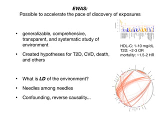 EWAS:
Possible to accelerate the pace of discovery of exposures
• generalizable, comprehensive,
transparent, and systematic study of
environment

• Created hypotheses for T2D, CVD, death,
and others 

• What is LD of the environment?

• Needles among needles

• Confounding, reverse causality...
−log10(pvalue)
●
●
●
●
●
●●
●
●
●
●
●
●
●
●
●
●
●
●● ●●
●
●
●●
●
●
●●
●
●●
●
●
●●
●
●
●
●
●
●
●
●
●
●
●
●
●
●
●●●
●●●
●
●
●
●
●
●
●
●
●
●
●
●
●
●
●
●
●
●●●
●
●
●
●
●●
●
●
●
●
●
●
●
●
●
●
●
●
●
●
●
●
●
●
●
●
●
●
●
●
●
●
●
●
●
●
●
●
●
●
●
●
●
●
●
●
●
●
●
●
●●●
●
●
●
●
●
●
●
●
●
●
●
●
●
●
●
●
●●● ●
●
●
●●
●
● ●
●
●
●
●
●●●
●●
●
●
●
●
●●
●
●
●
●
●
●
● ●●
●
●
●●
●
●●
●●
●
●
●●
●
●●
●
●
●
●
●
●
●
●
●
●
●
●
●
●
●
●
●
●
●
●●●●
●
●
●
●
●
●
●
●
●
●
●
●
● ●●
●
●
●
●
●
●
●●
●
●●
●
●●
●●
●
●
●
●
●
acrylamide
allergentest
bacterialinfection
cotinine
diakyl
dioxins
furansdibenzofuran
heavymetals
hydrocarbons
latex
nutrientscarotenoid
nutrientsminerals
nutrientsvitaminA
nutrientsvitaminB
nutrientsvitaminC
nutrientsvitaminD
nutrientsvitaminE
pcbs
perchlorate
pesticidesatrazine
pesticidescarbamate
pesticideschlorophenol
pesticidesorganochlorine
pesticidesorganophosphate
pesticidespyrethyroid
phenols
phthalates
phytoestrogens
polybrominatedethers
polyflourochemicals
viralinfection
volatilecompounds
01234
HDL-C: 1-10 mg/dL

T2D: ~2-3 OR

mortality: ~1.5-2 HR
 