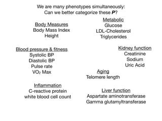 We are many phenotypes simultaneously:

Can we better categorize these P?
Body Measures

Body Mass Index

Height
Blood pressure & ﬁtness

Systolic BP

Diastolic BP

Pulse rate

VO2 Max
Metabolic

Glucose

LDL-Cholesterol

Triglycerides
Inﬂammation

C-reactive protein

white blood cell count
Kidney function

Creatinine

Sodium

Uric Acid
Liver function

Aspartate aminotransferase

Gamma glutamyltransferase
Aging

Telomere length
 