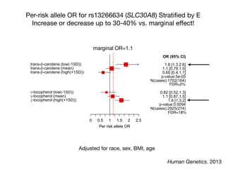 Per-risk allele OR for rs13266634 (SLC30A8) Stratiﬁed by E
Increase or decrease up to 30-40% vs. marginal eﬀect!
Adjusted for race, sex, BMI, age
trans-β-carotene (low(-1SD))
trans-β-carotene (mean)
trans-β-carotene (high(+1SD))
γ-tocopherol (low(-1SD))
γ-tocopherol (mean)
γ-tocopherol (high(+1SD))
rs13266634(SLC30A8)
rs13266634(SLC30A8)
0 0.5 1 1.5 2 2.5
Per risk allele OR
OR (95% CI)
1.8 [1.3,2.6]
1.1 [0.79,1.5]
0.65 [0.4,1.1]
p-value:5e-05
N(cases):1702(164)
0.82 [0.52,1.3]
1.1 [0.87,1.5]
1.6 [1.3,2]
p-value:0.0094
N(cases):2925(274)
marginal OR=1.1
trans-β-carotene (low(-1SD))
trans-β-carotene (mean)
trans-β-carotene (high(+1SD))
γ-tocopherol (low(-1SD))
γ-tocopherol (mean)
γ-tocopherol (high(+1SD))
rs13266634(SLC30A8)
rs13266634(SLC30A8)
0 0.5 1 1.5 2 2.5
Per risk allele OR
OR (95% CI)
1.8 [1.3,2.6]
1.1 [0.79,1.5]
0.65 [0.4,1.1]
p-value:5e-05
N(cases):1702(164)
0.82 [0.52,1.3]
1.1 [0.87,1.5]
1.6 [1.3,2]
p-value:0.0094
N(cases):2925(274)
FDR=2%
FDR=18%
Human Genetics. 2013
 