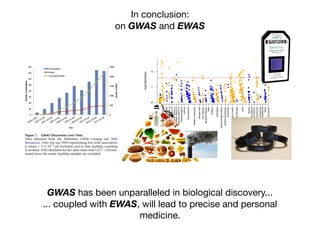 In conclusion:
on GWAS and EWAS
GWAS has been unparalleled in biological discovery...

... coupled with EWAS, will lead to precise and personal
medicine.
−log10(pvalue)
●
●
●●
●
●
●
●
●
●●
●
●
●
●
●
●
●
●
●●
●
●
●
●
●
●
●
●
●
●
●
●
●
●
●
●
●
●
●
●
●●
●
●
●
●
●
●
●
●
●
●
●
●
●
●
●
●●
●
●
●
●
●
●
●
●
●
●
●
● ●●
●
●
●
●●
●
●
●
●
●
●
●
●
●
●
●
●
●
●
●
●
●
●
●
●
●●
●
●
●
●
●
●
●
●
●
●
●
●
●
●
●
●
●
●
●
●
●
●
●●
●
●
●
●
●
●
●
●
●
●
●
●● ●
●●
●
●
●
● ●
●
●
●
●
●
●
●
●
●
●
●
●
●
●
●
●
●
●
●
●
●
●
●
●
●
●
●
●
●
●●●
●
●●
●
●●
●
●
●
●●
●
●
●
●
●
●
●
●
●
●●
●●
●
●
●
●
●
● ●
acrylamide
allergentest
bacterialinfection
cotinine
diakyl
dioxins
furansdibenzofuran
heavymetals
hydrocarbons
latex
nutrientscarotenoid
nutrientsminerals
nutrientsvitaminA
nutrientsvitaminB
nutrientsvitaminC
nutrientsvitaminD
nutrientsvitaminE
pcbs
perchlorate
pesticidesatrazine
pesticideschlorophenol
pesticidesorganochlorine
pesticidesorganophosphate
pesticidespyrethyroid
phenols
phthalates
phytoestrogens
polybrominatedethers
polyflourochemicals
viralinfection
volatilecompounds
012
to a doubling of the number of associated variants discov-
ered. The proportion of genetic variation explained by
signiﬁcantly associated SNPs is usually low (typically less
than 10%) for many complex traits, but for diseases such
as CD and multiple sclerosis (MS [MIM 126200]), and for
quantitative traits such as height and lipid traits, between
10% and 20% of genetic variance has been accounted for
(Table 1). In comparison to the pre-GWAS era, the propor-
tion of genetic variation accounted for by newly discov-
ered variants that are segregating in the population is large.
It is clear that for most complex traits that have been
investigated by GWAS, multiple identiﬁed loci have
genome-wide statistical signiﬁcance, and thus it is likely
that there are (many) other loci that have not been identi-
ﬁed because of a lack of statistical signiﬁcance (false nega-
tives). Recently, researchers have developed and applied
methods to quantify the proportion of phenotypic varia-
Figure 1. GWAS Discoveries over Time
Data obtained from the Published GWAS Catalog (see Web
Resources). Only the top SNPs representing loci with association
p values < 5 3 10À8
are included, and so that multiple counting
is avoided, SNPs identiﬁed for the same traits with LD r2
> 0.8 esti-
mated from the entire HapMap samples are excluded.
Figure 2. Increase in Number of Loci Identiﬁed as a Function of
Experimental Sample Size
(A) Selected quantitative traits.
(B) Selected diseases.
The coordinates are on the log scale. The complex traits were
selected with the criteria that there were at least three GWAS
papers published on each in journals with a 2010–2011 journal
 