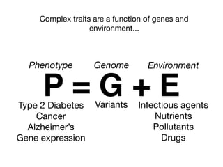 P = G + EType 2 Diabetes

Cancer

Alzheimer’s

Gene expression
Phenotype Genome
Variants
Environment
Infectious agents

Nutrients

Pollutants

Drugs
Complex traits are a function of genes and
environment...
 