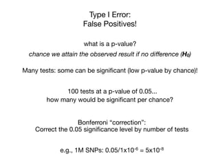 Type I Error:
False Positives!
what is a p-value?
chance we attain the observed result if no diﬀerence (H0)
Many tests: some can be signiﬁcant (low p-value by chance)!
100 tests at a p-value of 0.05...
how many would be signiﬁcant per chance?
Bonferroni “correction”:

Correct the 0.05 signiﬁcance level by number of tests
e.g., 1M SNPs: 0.05/1x10-6 = 5x10-8
 