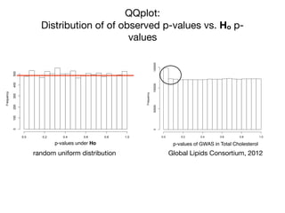 QQplot:
Distribution of of observed p-values vs. Ho p-
values
Histogram of runif(10000)
runif(10000)
Frequency
0.0 0.2 0.4 0.6 0.8 1.0
0100200300400500
p-values under Ho
Histogram of gwas$P.value
gwas$P.value
Frequency
0.0 0.2 0.4 0.6 0.8 1.0
050000100000150000
p-values of GWAS in Total Cholesterol
Global Lipids Consortium, 2012random uniform distribution
 