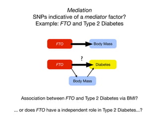FTO Diabetes
Mediation
SNPs indicative of a mediator factor?
Example: FTO and Type 2 Diabetes
Body Mass
?
Association between FTO and Type 2 Diabetes via BMI?
... or does FTO have a independent role in Type 2 Diabetes...?
FTO Body Mass
 