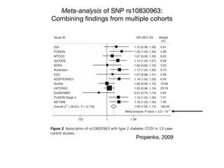 g the Diabetes Genetics
nvestigation of NIDDM
nd (iv) the Framingham
omponent studies (n ¼
ry Table 1 online.
aring, the four consortia
n 10 and 20 SNPs promi-
their individual, interim,
mentary Table 2 online).
oci with consistent effects
dies. Two of these repre-
6PC2 and GCK. In addi-
nerated evidence for an
NPs around the MTNR1B
rs1387153, P ¼ 2.2 Â
10À11; DFS: rs10830963,
5.8 Â 10À4, for the most
ch analysis). The associa-
d on formal meta-analysis
r exclusion of individuals
¼ 1.1 Â 10À57; rs4607517
NR1B), P ¼ 3.2 Â 10À50;
pplementary Table 3 and
ent efforts to harmonize
(including the additional
data from the WTCCC, DGI and FUSION scans)10 (Supplementary
Note). We found strong evidence that the minor G allele of
rs10830963 was associated with increased risk of T2D (odds ratio ¼
1.09 (1.05–1.12), P ¼ 3.3 Â 10À7; Fig. 2 and Supplementary Table 6
online). The possibility that the fasting glucose association might
DGI
Study ID OR (95% CI) Weight
(%)
1.12 (0.96, 1.30) 4.61
4.89
8.03
9.58
3.53
8.75
2.69
6.04
10.56
23.18
2.85
7.41
7.90
100.00
1.20 (1.03, 1.39)
1.07 (0.95, 1.20)
1.14 (1.03, 1.27)
1.00 (0.84, 1.19)
1.17 (1.04, 1.30)
1.07 (0.88, 1.31)
1.16 (1.02, 1.33)
1.00 (0.90, 1.10)
1.03 (0.96, 1.10)
0.91 (0.75, 1.10)
1.15 (1.02, 1.30)
1.16 (1.03, 1.30)
1.09 (1.05, 1.12)
Meta-analysis P value = 3.3 × 10
–7
FUSION
WTCCC
deCODE
KORA
Rotterdam
CCC
ADDITION/ELY
Norfolk
UKT2DGC
OxGN/58BC
FUSION Stage 2
METSIM
.722 1 1.39
Overall (I
2
= 26.6%, P = 0.176)
Figure 2 Association of rs10830963 with type 2 diabetes (T2D) in 13 case-
control studies.
VOLUME 41 [ NUMBER 1 [ JANUARY 2009 NATURE GENETICS
Meta-analysis of SNP rs10830963:
Combining ﬁndings from multiple cohorts
Propenko, 2009
 