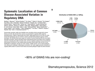 pporting!Figures!
!
!
~90% of GWAS hits are non-coding!
Stamatoyannopoulos, Science 2012
Systematic Localization of Common
Disease-Associated Variation in
Regulatory DNA
Matthew T. Maurano,1
* Richard Humbert,1
* Eric Rynes,1
* Robert E. Thurman,1
Eric Haugen,1
Hao Wang,1
Alex P. Reynolds,1
Richard Sandstrom,1
Hongzhu Qu,1,2
Jennifer Brody,3
Anthony Shafer,1
Fidencio Neri,1
Kristen Lee,1
Tanya Kutyavin,1
Sandra Stehling-Sun,1
Audra K. Johnson,1
Theresa K. Canfield,1
Erika Giste,1
Morgan Diegel,1
Daniel Bates,1
R. Scott Hansen,4
Shane Neph,1
Peter J. Sabo,1
Shelly Heimfeld,5
Antony Raubitschek,6
Steven Ziegler,6
Chris Cotsapas,7,8
Nona Sotoodehnia,3,9
Ian Glass,10
Shamil R. Sunyaev,11
Rajinder Kaul,4
John A. Stamatoyannopoulos1,12
†
Genome-wide association studies have identified many noncoding variants associated with common
diseases and traits. We show that these variants are concentrated in regulatory DNA marked by
deoxyribonuclease I (DNase I) hypersensitive sites (DHSs). Eighty-eight percent of such DHSs are active
during fetal development and are enriched in variants associated with gestational exposure–related
phenotypes. We identified distant gene targets for hundreds of variant-containing DHSs that may explain
phenotype associations. Disease-associated variants systematically perturb transcription factor recognition
sequences, frequently alter allelic chromatin states, and form regulatory networks. We also demonstrated
tissue-selective enrichment of more weakly disease-associated variants within DHSs and the de novo
identification of pathogenic cell types for Crohn’s disease, multiple sclerosis, and an electrocardiogram
trait, without prior knowledge of physiological mechanisms. Our results suggest pervasive involvement of
regulatory DNA variation in common human disease and provide pathogenic insights into diverse disorders.
D
isease- and trait-associated genetic variants
are rapidly being identified with genome-
wide association studies (GWAS) and re-
lated strategies (1). To date, hundreds of GWAS
have been conducted, spanning diverse diseases
and quantitative phenotypes (2) (fig. S1A). How-
ever, the majority (~93%) of disease- and trait-
associated variants emerging from these studies
lie within noncoding sequence (fig. S1B), com-
plicating their functional evaluation. Several lines
of evidence suggest the involvement of a propor-
tion of such variants in transcriptional regulatory
mechanisms, including modulation of promoter
and enhancer elements (3–6) and enrichment with-
in expression quantitative trait loci (eQTL) (3, 7, 8).
Human regulatory DNA encompasses a vari-
ety of cis-regulatory elements within which the co-
operative binding of transcription factors creates
focal alterations in chromatin structure. Deoxy-
ribonuclease I (DNase I) hypersensitive sites (DHSs)
are sensitive and precise markers of this actuated
regulatory DNA, and DNase I mapping has been
instrumental in the discovery and census of hu-
man cis-regulatory elements (9). We performed
DNase I mapping genome-wide (10) in 349 cell
and tissue samples, including 85 cell types studied
under the ENCODE Project (10) and 264 sam-
ples studied under the Roadmap Epigenomics
Program (11). These encompass several classes
nome. In total, we identified 3,899,693 distinct
DHS positions along the genome (collectively
spanning 42.2%), each of which was detected in
one or more cell or tissue types (median = 5).
Disease- and trait-associated variants are
concentrated in regulatory DNA. We examined
the distribution of 5654 noncoding genome-wide
significant associations [5134 unique single-
nucleotide polymorphisms (SNPs); fig. S1 and
table S2] for 207 diseases and 447 quantitative
traits (2) with the deep genome-scale maps of
regulatory DNA marked by DHSs. This revealed
a collective 40% enrichment of GWAS SNPs in
DHSs (fig. S1C, P < 10−55
, binomial, compared to
the distribution of HapMap SNPs). Fully 76.6%
of all noncoding GWAS SNPs either lie within a
DHS (57.1%, 2931 SNPs) or are in complete
linkage disequilibrium (LD) with SNPs in a near-
by DHS (19.5%, 999 SNPs) (Fig. 1A) (12). To con-
firm this enrichment, we sampled variants from
the 1000 Genomes Project (13) with the same ge-
nomic feature localization (intronic versus inter-
genic), distance from the nearest transcriptional
start site, and allele frequency in individuals of
European ancestry. We confirmed significant en-
richment both for SNPs within DHSs (P < 10−59
,
simulation) and also including variants in com-
plete LD (r 2
= 1) with SNPs in DHSs (P < 10−37
,
simulation) (fig. S2).
In total, 47.5% of GWAS SNPs fall within
gene bodies (fig. S1B); however, only 10.9% of
intronic GWAS SNPs within DHSs are in strong
LD (r2
≥ 0.8) with a coding SNP, indicating that
the vast majority of noncoding genic variants
are not simply tagging coding sequence. Analo-
gously, only 16.3% of GWAS variants within
coding sequences are in strong LD with variants in
DHSs. SNPs on widely used genotyping arrays
(e.g., Affymetrix) were modestly enriched with-
in DHSs (fig. S2), possibly due to selection of
SNPs with robust experimental performance in
genotyping assays. However, we found no evi-
dence for sequence composition bias (table S3).
To further examine the enrichment of GWAS
SNPs in regulatory DNA, we systematically clas-
sified all noncoding GWAS SNPs by the quality
1
Department of Genome Sciences, University of Washington,
Seattle, WA 98195, USA. 2
Laboratory of Disease Genomics
RESEARCH ARTICLE
onSeptember12,2012www.sciencemag.orgDownloadedfrom
 