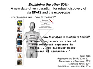 Explaining the other 50%:
A new data-driven paradigm for robust discovery of
via EWAS and the exposome
what to measure? how to measure?
PERSPECTIVES
Xenobiotics
Inflammation
Preexisting disease
Lipid peroxidation
Oxidative stress
Gut flora
Internal
chemical
environment
Externalenvironment
ExposomeRADIATION
DIET
POLLUTION
INFECTIONS
DRUGS
LIFE-STYLE
STRESS
Reactive electrophiles
Metals
Endocrine disrupters
Immune modulators
Receptor-binding proteins
itical entity for disease eti-
ogy (7). Recent discussion
as focused on whether and
ow to implement this vision
8). Although fully charac-
rizing human exposomes
daunting, strategies can be
eveloped for getting “snap-
hots” of critical portions of
person’s exposome during
ifferent stages of life. At
ne extreme is a “bottom-up”
rategy in which all chemi-
als in each external source
f a subject’s exposome are
easured at each time point.
lthoughthisapproachwould
ave the advantage of relat-
g important exposures to
e air, water, or diet, it would
quire enormous effort and
ould miss essential compo-
ents of the internal chemi-
al environment due to such
actors as gender, obesity,
ﬂammation, and stress. By
ontrast, a “top-down” strat-
gy would measure all chem-
als (or products of their
ownstream processing or
ffects, so-called read-outs
r signatures) in a subject’s
ood. This would require
nly a single blood specimen
each time point and would relate directly ruptors and can be measured through serum
some (telomere) length in
peripheral blood mono-
nuclear cells responded
to chronic psychological
stress, possibly mediated
by the production of reac-
tive oxygen species (15).
Characterizing the
exposome represents a tech-
nological challenge like that of
thehumangenomeproject,which
began when DNA sequencing
was in its infancy (16). Analyti-
cal systems are needed to pro-
cess small amounts of blood from
thousands of subjects. Assays
should be multiplexed for mea-
suring many chemicals in each
class of interest. Tandem mass
spectrometry, gene and protein
chips, and microﬂuidic systems
offer the means to do this. Plat-
forms for high-throughput assays
shouldleadtoeconomiesofscale,
again like those experienced by
the human genome project. And
because exposome technologies
would provide feedback for thera-
peuticinterventionsandpersonal-
ized medicine, they should moti-
vate the development of commer-
cial devices for screening impor-
tant environmental exposures in
blood samples.
With successful characterization of both
Characterizing the exposome. The exposome represents
the combined exposures from all sources that reach the
internal chemical environment. Toxicologically important
classes of exposome chemicals are shown. Signatures and
biomarkers can detect these agents in blood or serum.
onOctober21,2010www.sciencemag.orgrom
“A more comprehensive view of
environmental exposure is
needed ... to discover major
causes of diseases...”
how to analyze in relation to health?
Wild, 2005

Rappaport and Smith, 2010, 2011

Buck-Louis and Sundaram 2012

Miller and Jones, 2014

Patel CJ and Ioannidis JPAI, 2014
 