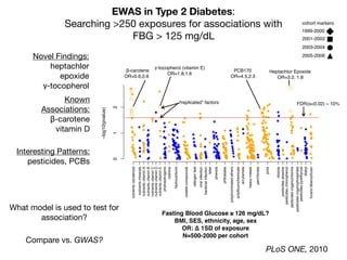 PLoS ONE, 2010
Novel Findings:

heptachlor
epoxide

γ-tocopherol
Known
Associations:

β-carotene

vitamin D

Interesting Patterns:

pesticides, PCBs
−log10(pvalue)
●
●
●●
●
●
●
●
●
●●
●
●
●
●
●
●
●
●
●●
●
●
●
●
●
●
●
●
●
●
●
●
●
●
●
●
●
●
●
●
●●
●
●
●
●
●
●
●
●
●
●
●
●
●
●
●
●●
●
●
●
●
●
●
●
●
●
●
●
● ●●
●
●
●
●●
●
●
●
●
●
●
●
●
●
●
●
●
●
●
●
●
●
●
●
●
●●
●
●
●
●
●
●
●
●
●
●
●
●
●
●
●
●
●
●
●
●
●
●
●●
●
●
●
●
●
●
●
●
●
●
●
●● ●
●●
●
●
●
● ●
●
●
●
●
●
●
●
●
●
●
●
●
●
●
●
●
●
●
●
●
●
●
●
●
●
●
●
●
●
●●●
●
●●
●
●●
●
●
●
●●
●
●
●
●
●
●
●
●
●
●●
●●
●
●
●
●
●
● ●
acrylamide
allergentest
bacterialinfection
cotinine
diakyl
dioxins
furansdibenzofuran
heavymetals
hydrocarbons
latex
nutrientscarotenoid
nutrientsminerals
nutrientsvitaminA
nutrientsvitaminB
nutrientsvitaminC
nutrientsvitaminD
nutrientsvitaminE
pcbs
perchlorate
pesticidesatrazine
pesticideschlorophenol
pesticidesorganochlorine
pesticidesorganophosphate
pesticidespyrethyroid
phenols
phthalates
phytoestrogens
polybrominatedethers
polyflourochemicals
viralinfection
volatilecompounds
012
1999-2000
2001-2002
2003-2004
2005-2006
cohort markers
FDR(α<0.02) ~ 10%“replicated” factors
Fasting Blood Glucose ≥ 126 mg/dL?
BMI, SES, ethnicity, age, sex
OR: Δ 1SD of exposure
N=500-2000 per cohort
Heptachlor Epoxide
OR=3.2, 1.8
PCB170
OR=4.5,2.3
γ-tocopherol (vitamin E)
OR=1.8,1.6
β-carotene
OR=0.6,0.6
What model is used to test for
association?
Compare vs. GWAS?
EWAS in Type 2 Diabetes:
Searching >250 exposures for associations with 

FBG > 125 mg/dL
 