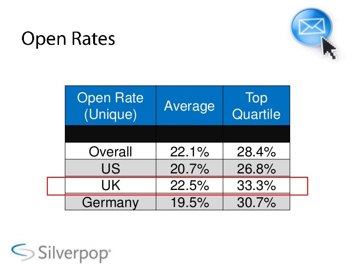 Email marketing case study