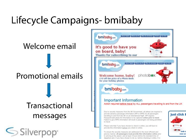 Bmibaby Email Marketing Case Study