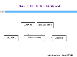 BMI BASED DIET INFORMATION SYSTEM.ppt.pptx