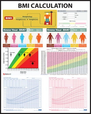 BMI calculation for different age and sex group