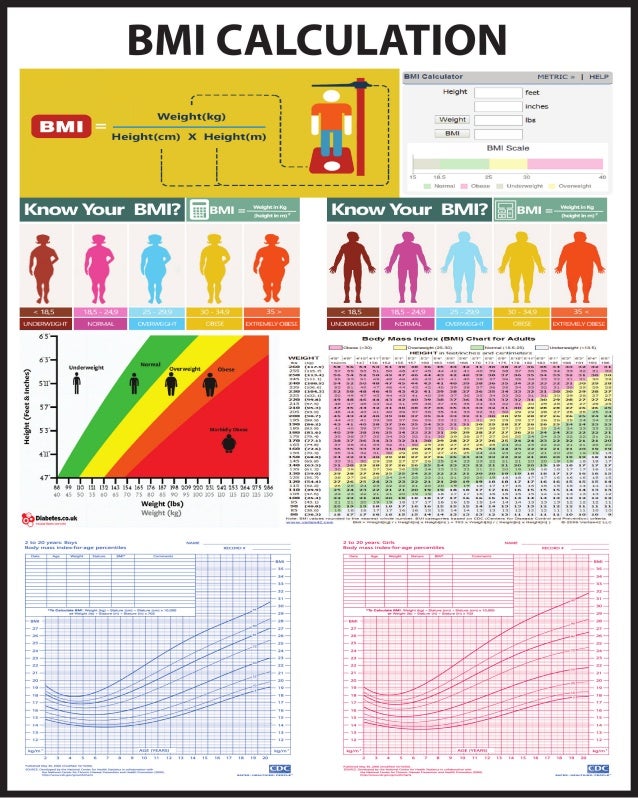 Bmi Calculation For Different Age And Sex Group