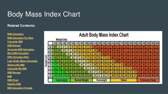 Ibm Chart For Weight
