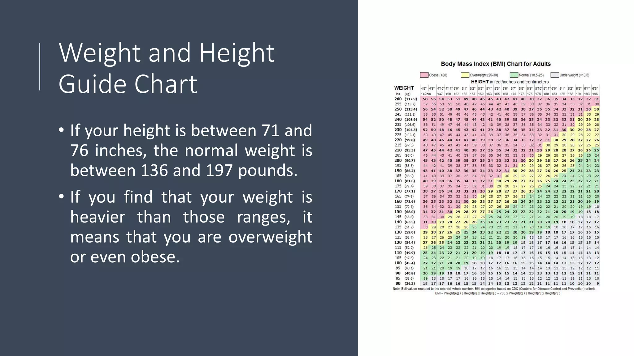BMI Chart for Women by Age and Height Weight and Height Guide Chart PPT