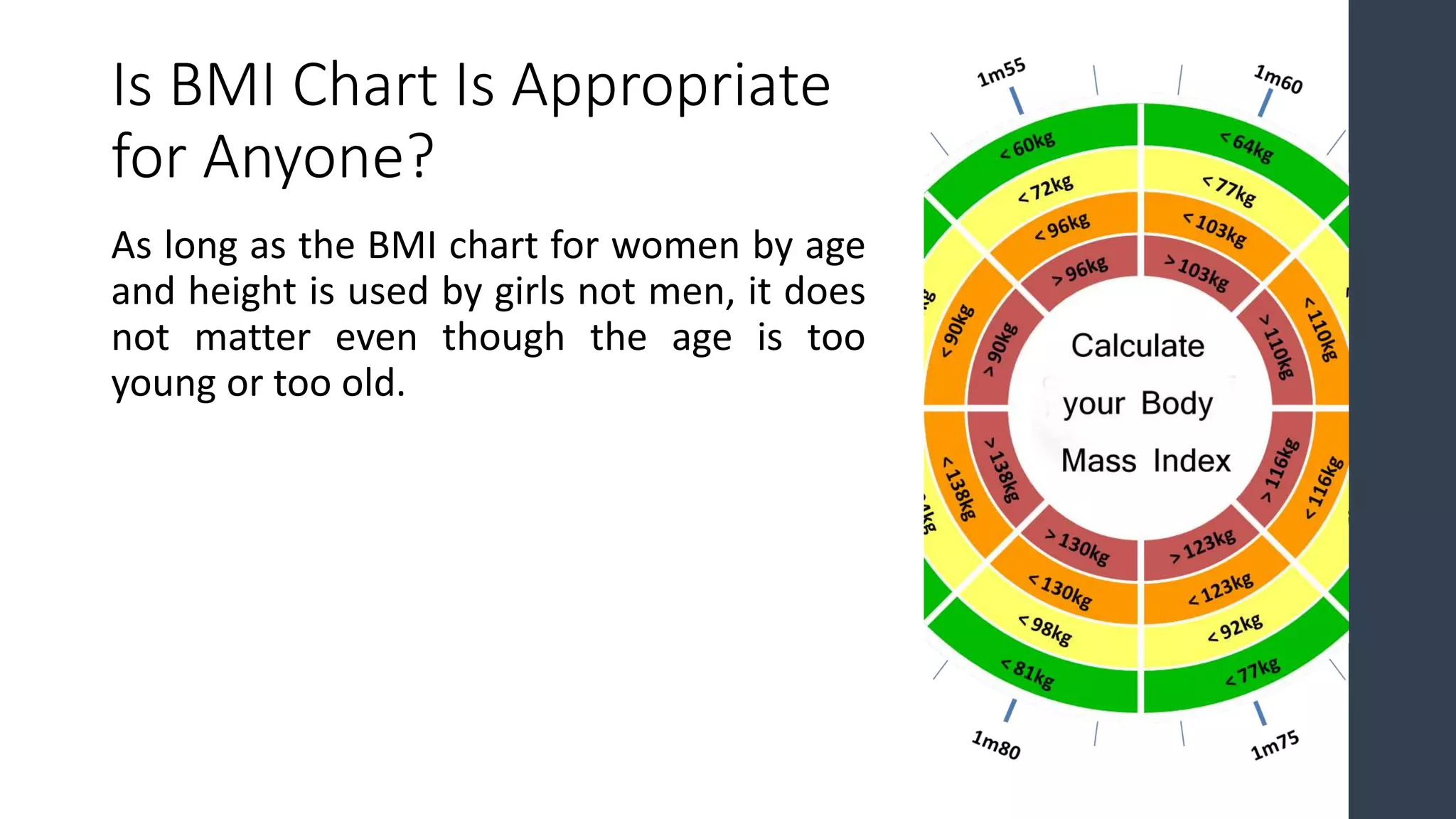 BMI Chart for Women by Age and Height Weight and Height Guide Chart PPT