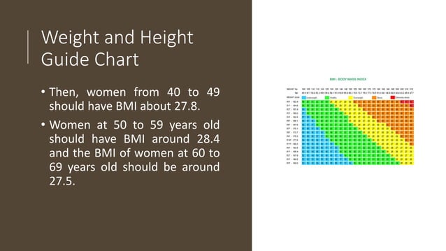 BMI Chart for Women by Age and Height - Weight and Height Guide Chart ...