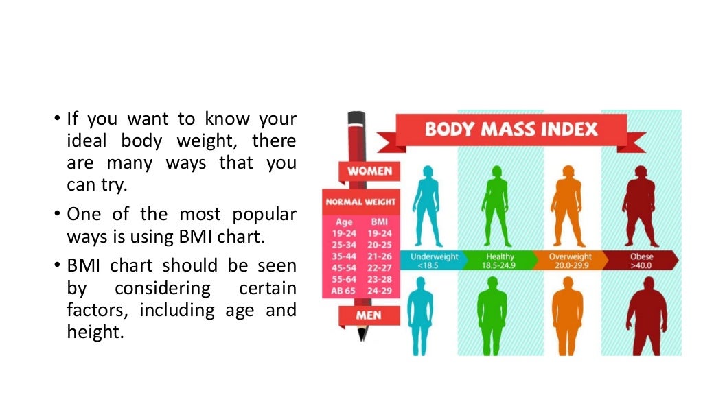 BMI Chart for Women by Age and Height Weight and Height Guide Chart