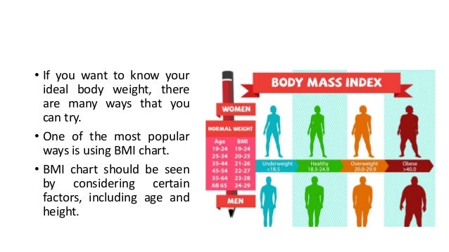 Bmi Chart For Women By Age And Height Weight And Height Guide Chart