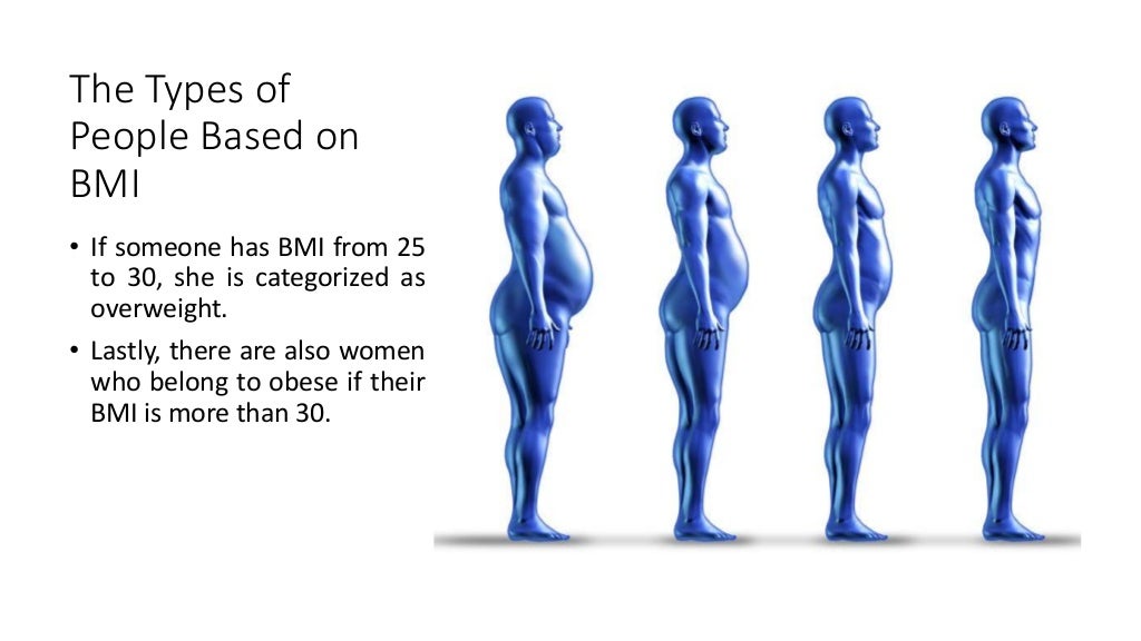 BMI Chart for Women by Age and Height Weight and Height Guide Chart