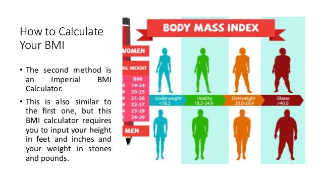 Bmi Chart For Women By Age And Height Weight And Height Guide Chart