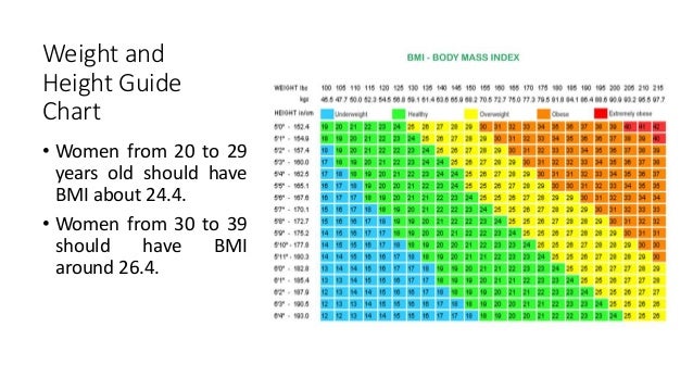 Bmi Calculator Indian Female With Age