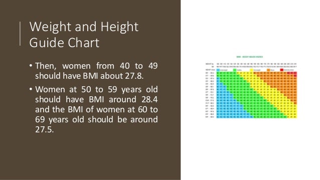 Bmi Chart Stones And Inches