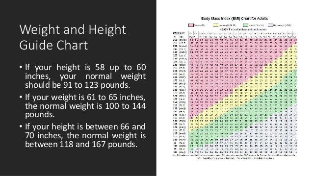 Bmi Chart For Women By Age And Height Weight And Height Guide Chart