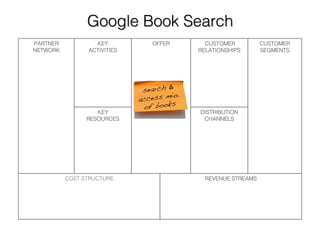 Business Model Example Series : Issue 1