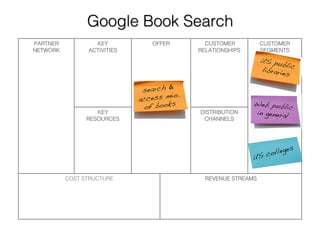 Business Model Example Series : Issue 1