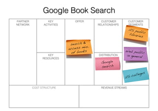 Business Model Example Series : Issue 1