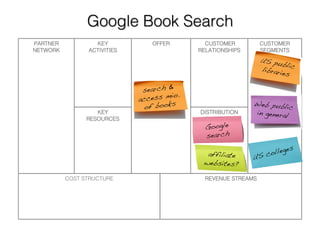 Business Model Example Series : Issue 1