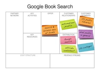 Business Model Example Series : Issue 1