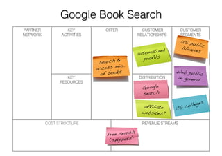Business Model Example Series : Issue 1